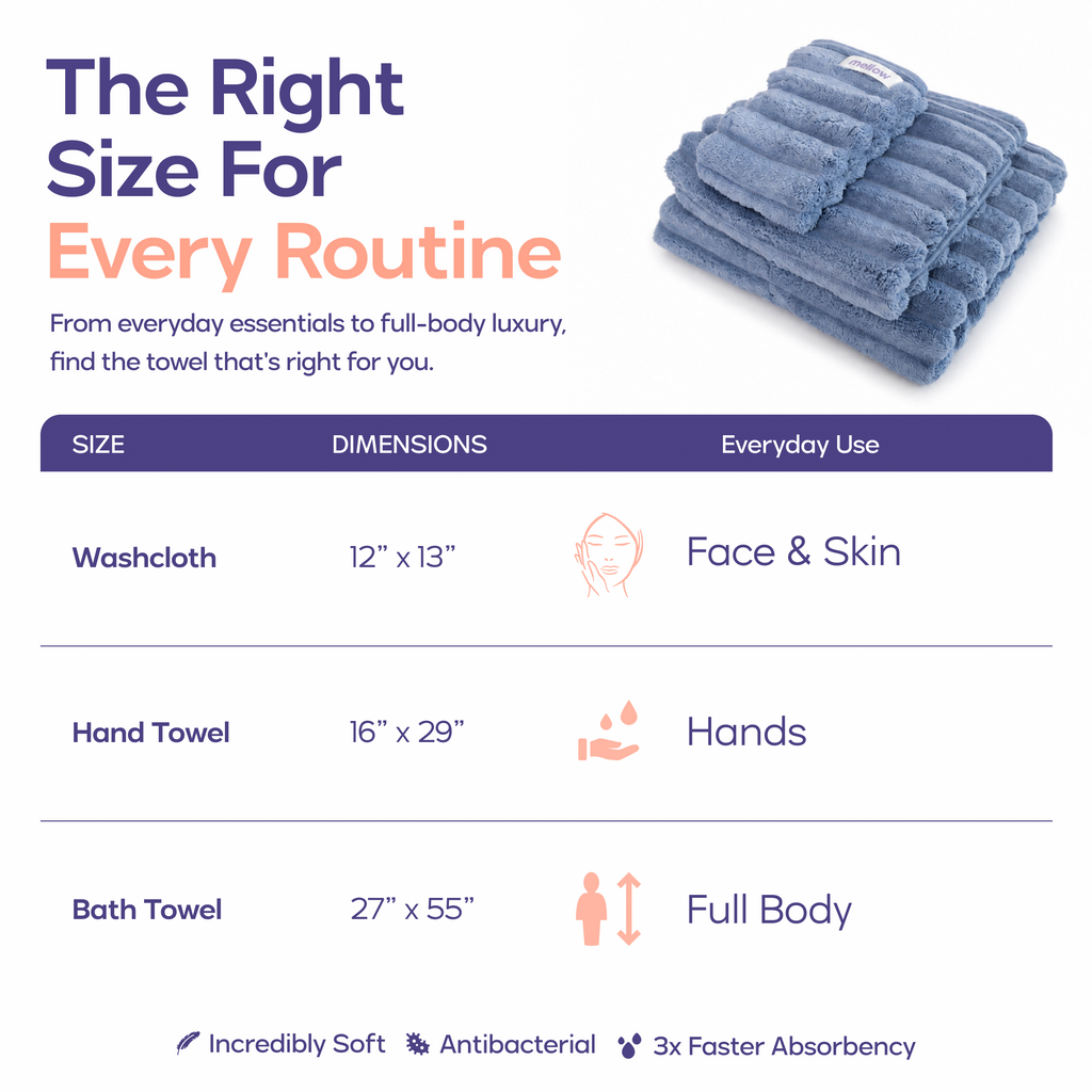 Ribbed Towels Complete Set